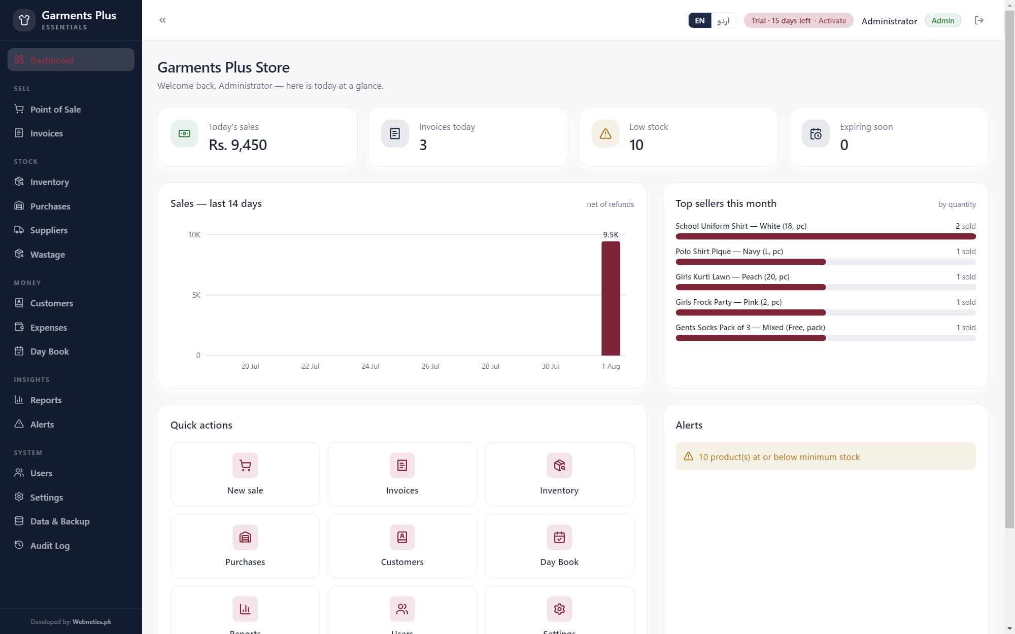 Today's sales, profit and top articles at a glance
